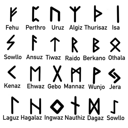 Les runes | Turquoise